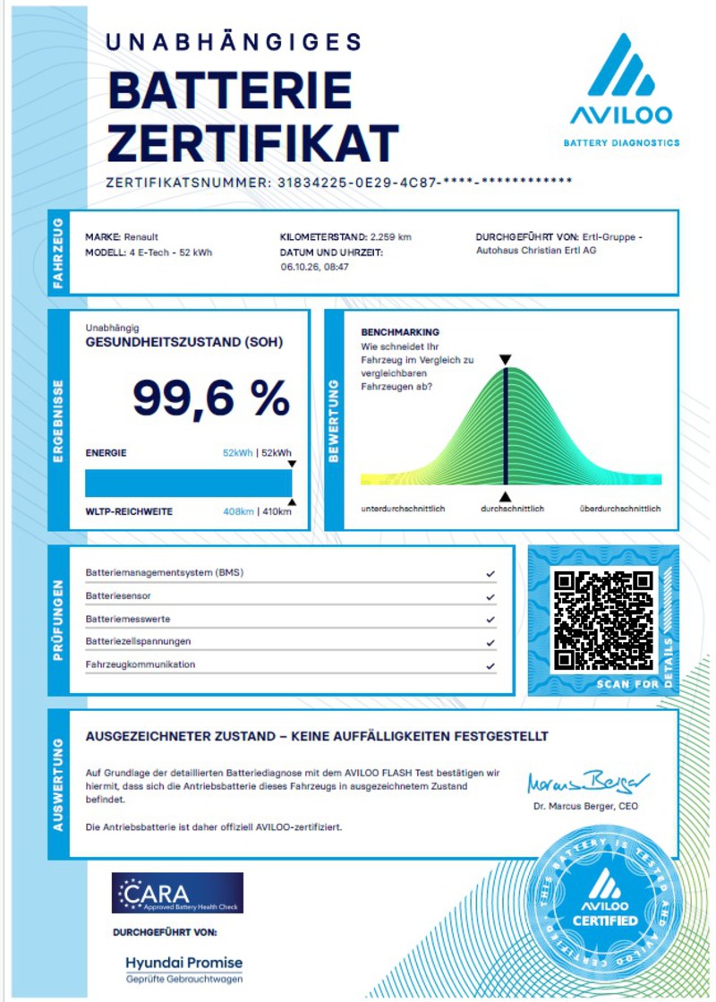 Fahrzeugabbildung R 4 Comfort Range Bild 2 von 50