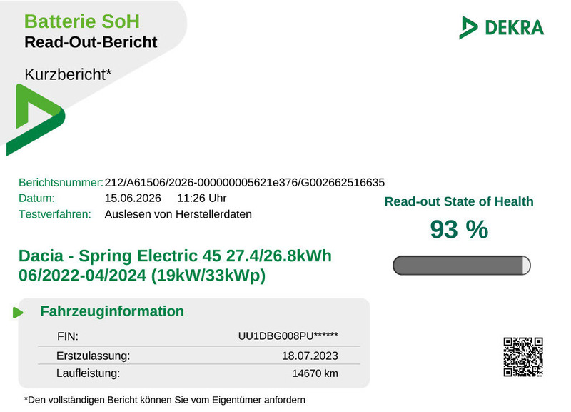 Dacia Spring